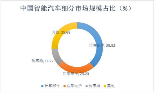 智能汽车价格多少(智能汽车价格多少，市场现状与发展趋势分析)