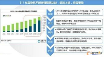 智能汽车价格多少(智能汽车价格多少，市场现状与发展趋势分析)