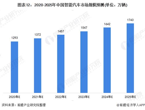 智能汽车价格多少(智能汽车价格多少，市场现状与发展趋势分析)