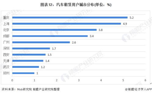 汽车租赁费率多少(汽车租赁费率多少，深度解析汽车租赁行业的费率问题)