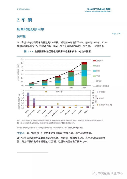汽车电修工资多少(汽车电修工资多少，行业分析与展望)