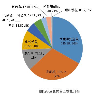 郑州是多少辆汽车(郑州的汽车数量统计及其影响)