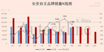 美的做汽车亏了多少(美的集团汽车业务投资亏损深度解析)