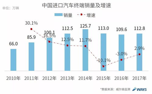 汽车进中国关税多少(汽车进入中国市场的关税概览)
