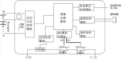 汽车电瓶的价格多少(汽车电瓶价格多少？全面解析电瓶价格因素)