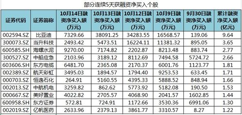 比亚迪汽车金融利息多少(比亚迪汽车金融利息详解，利率、计算方式与影响因素)