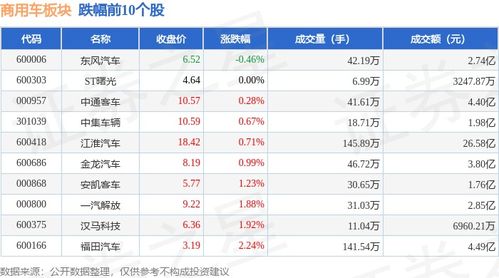 江铃汽车市值多少(江铃汽车市值解析)