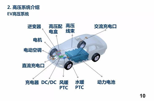 汽车高压多少会工作(汽车高压多少会工作，探究汽车高压电系统的工作机制)