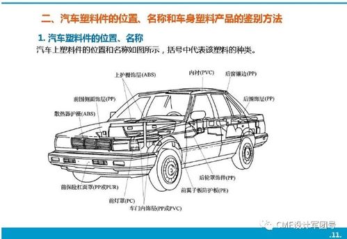 汽车的重力是多少(汽车的重力，理解其原理与影响)