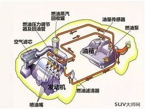 汽车然油压多少正常(汽车燃油压力多少正常，解析汽车燃油系统压力的重要性及其标准范围)