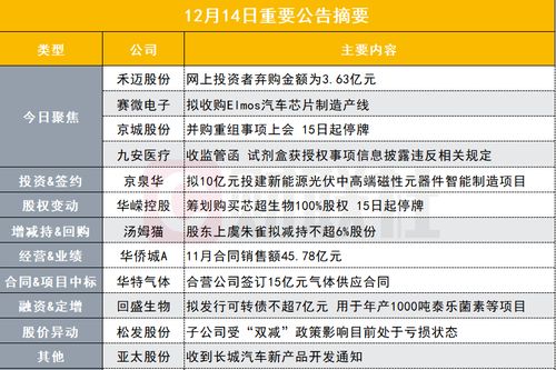 汽车上有多少电器(汽车上的电器数量及其重要性)