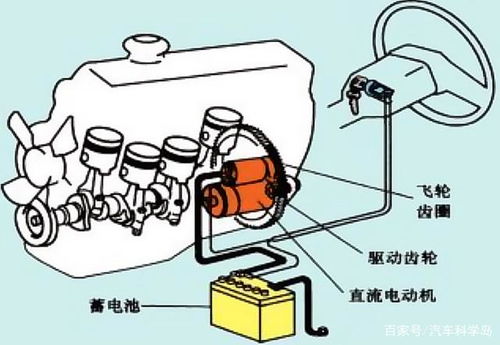 汽车电瓶多少伏缺电(汽车电瓶的电压与缺电问题解析)