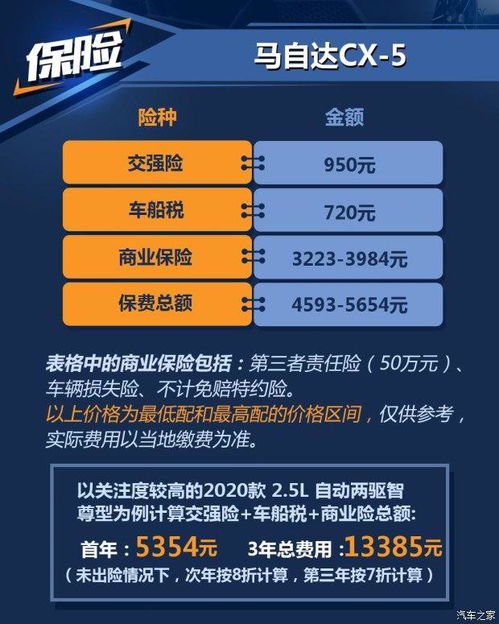 汽车保养价位是多少(汽车保养价位是多少？全面解读汽车保养费用)