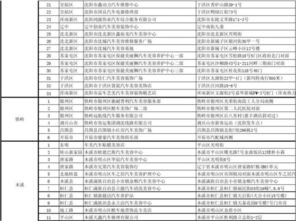 汽车洗车税率是多少(汽车洗车税率是多少，解析洗车行业的税收政策与影响)