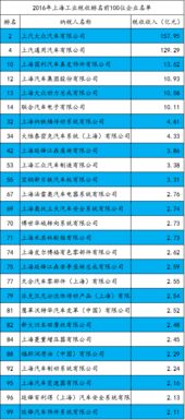 汽车洗车税率是多少(汽车洗车税率是多少，解析洗车行业的税收政策与影响)