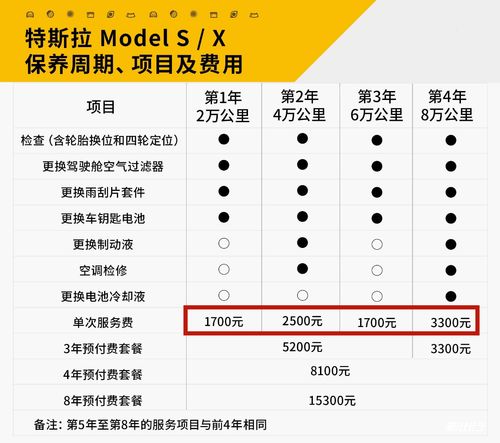 汽车修复价钱是多少(汽车修复价钱是多少，深入了解汽车修复成本与费用)