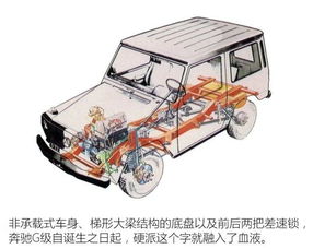 汽车大梁有多少种(汽车大梁的多样性与应用)