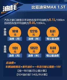 汽车保养多少公里换(汽车保养多少公里换，深度解析汽车保养周期与更换项目)