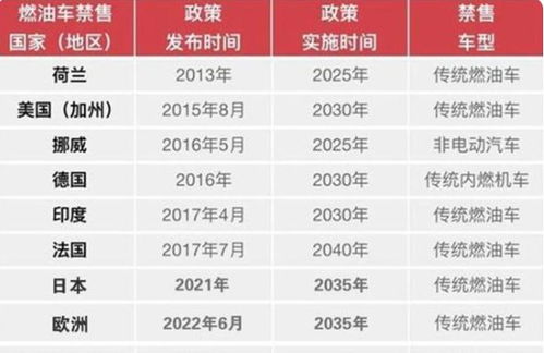 汽车汽油密度是多少(汽车汽油密度是多少，探究汽油的物理属性及其对汽车性能的影响)