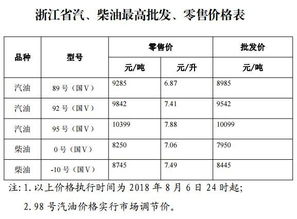 汽车汽油密度是多少(汽车汽油密度是多少，探究汽油的物理属性及其对汽车性能的影响)