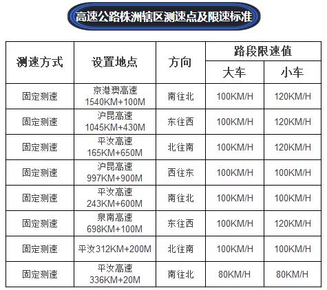汽车码表测速差多少(汽车码表测速精度与测速差的研究)