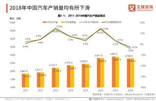 航天凌河汽车销售多少(航天凌河汽车销售数量及市场趋势分析)
