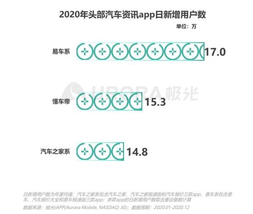 女性汽车用户有多少(女性汽车用户的数量及其影响力，市场洞察与趋势分析)