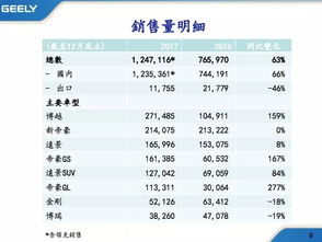 爵心汽车补贴多少(爵心汽车补贴多少，深度解析与最新动态)