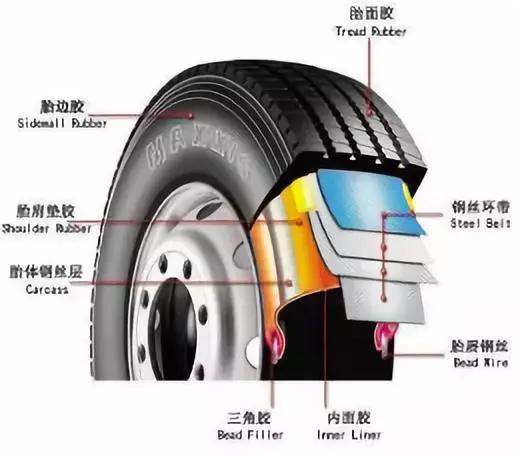 雅阁汽车充多少气(雅阁汽车轮胎充气压力的正确设定)