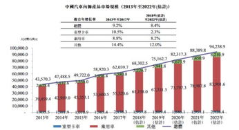 青岛汽车销售工资多少(青岛汽车销售工资水平解析)