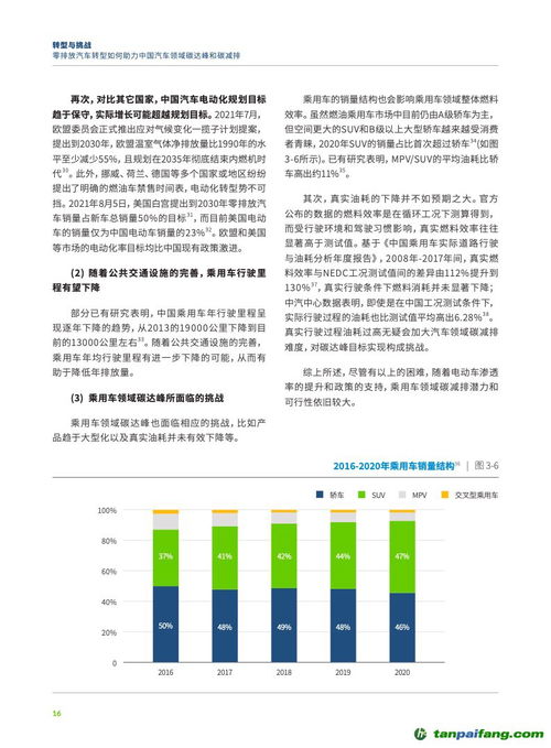 汽车排放达到多少(汽车排放达到多少，影响、挑战与解决方案)