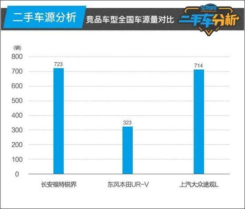 大汉汽车保养多少公里(大汉汽车保养周期与公里数解析)