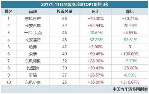 汽车投诉最多有多少(汽车投诉数量上限，探究与解析)