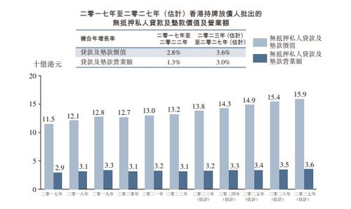 东莞抵押汽车利率多少(东莞抵押汽车利率解析，洞悉汽车贷款利率背后的因素)