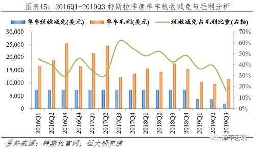 东莞抵押汽车利率多少(东莞抵押汽车利率解析，洞悉汽车贷款利率背后的因素)