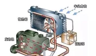 汽车离缸体多少合适(汽车离缸体多少合适，深度解析与实际应用建议)