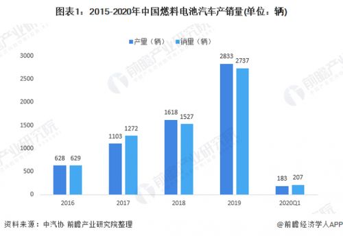 长春汽车现在多少辆(长春汽车保有量现状及发展趋势分析)