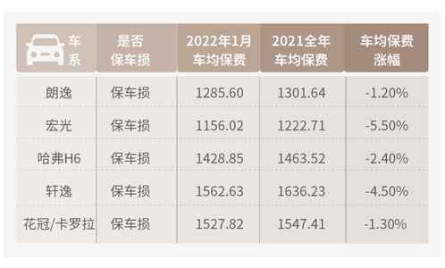 汽车保费优惠后多少(汽车保费优惠后的实际费用是多少，深度解析与比较)