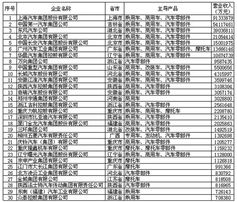 汽车保底工资多少(汽车行业的保底工资探究)