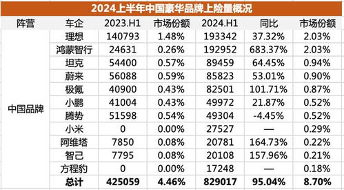 今年汽车普遍贵多少(今年汽车价格的普遍涨幅分析)