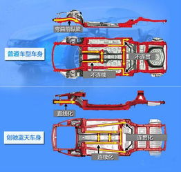 汽车前轮倾角多少(汽车前轮倾角的重要性及其影响，解析最佳前轮倾角数值)