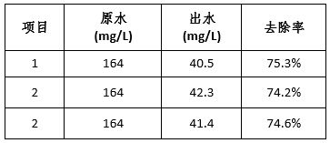 汽车磷化废水cod多少(汽车磷化废水中的COD含量分析)