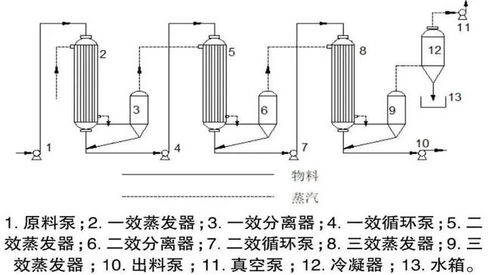 汽车磷化废水cod多少(汽车磷化废水中的COD含量分析)