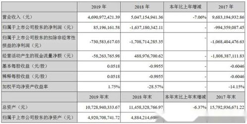 汽车年份价格差多少(汽车年份价格差多少，历史回顾与未来展望)