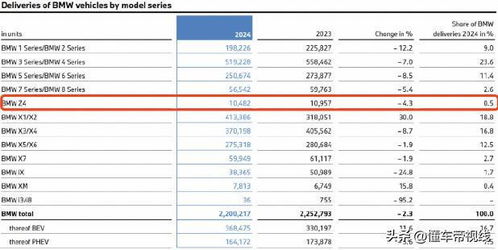 汽车年份价格差多少(汽车年份价格差多少，历史回顾与未来展望)