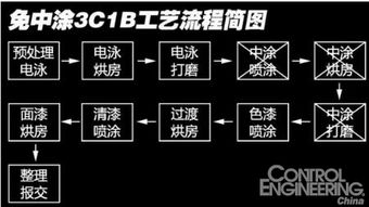 汽车防腐喷多少合适(汽车防腐喷涂，如何确定合适的涂层厚度)