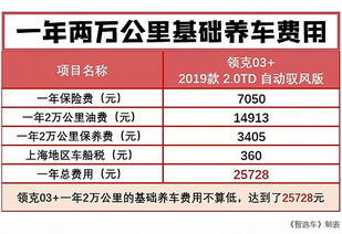 汽车拍摄多少钱(汽车拍摄费用详解，预算、成本与市场报价)