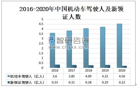 中国每日多少汽车事故(中国每日汽车事故数量及其影响因素分析)