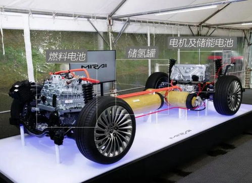 氢能源汽车多少马力(氢能源汽车的动力之源，多少马力才是关键？