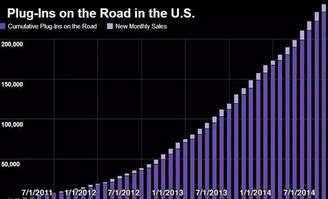 美国现有多少量汽车(美国现有汽车数量及其影响)